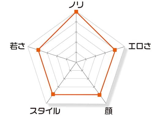 熱海温泉のスーパーコンパニオン評価