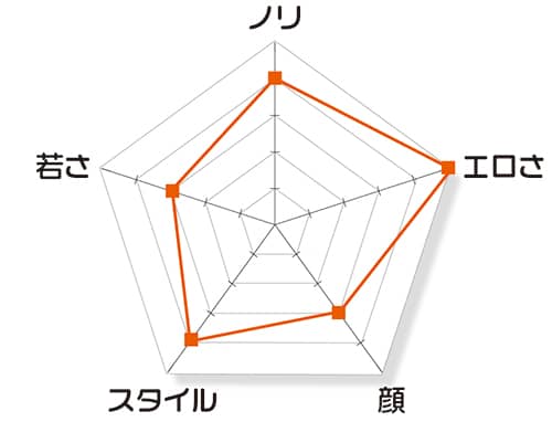 伊香保温泉のスーパーコンパニオン評価