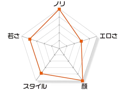 加賀温泉郷のスーパーコンパニオン評価